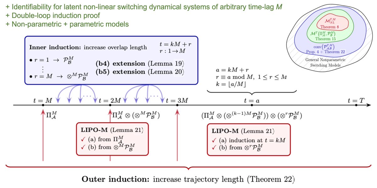 yingzhen tweet media