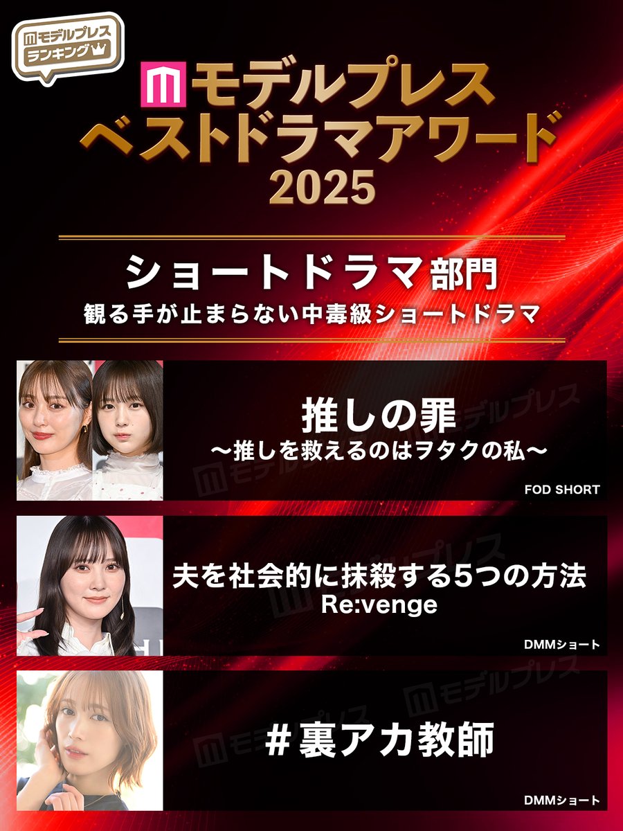 modelpress's tweet photo. ╭━━━━━━━━━━━━━━━━━╮
　#モデルプレスベストドラマアワード
　中毒級ショートドラマ3選🏆️
╰━━━━ｖ━━━━━━━━━━━━╯

▫️推しの罪
▫️夫を社会的に抹殺する5つの方法
▫️# 裏アカ教師

🔻ほか部門一覧
https://t.co/ojWpyPemJo

あなたのおすすめは？リプで教えて💬 https://t.co/vNK80DBOqt