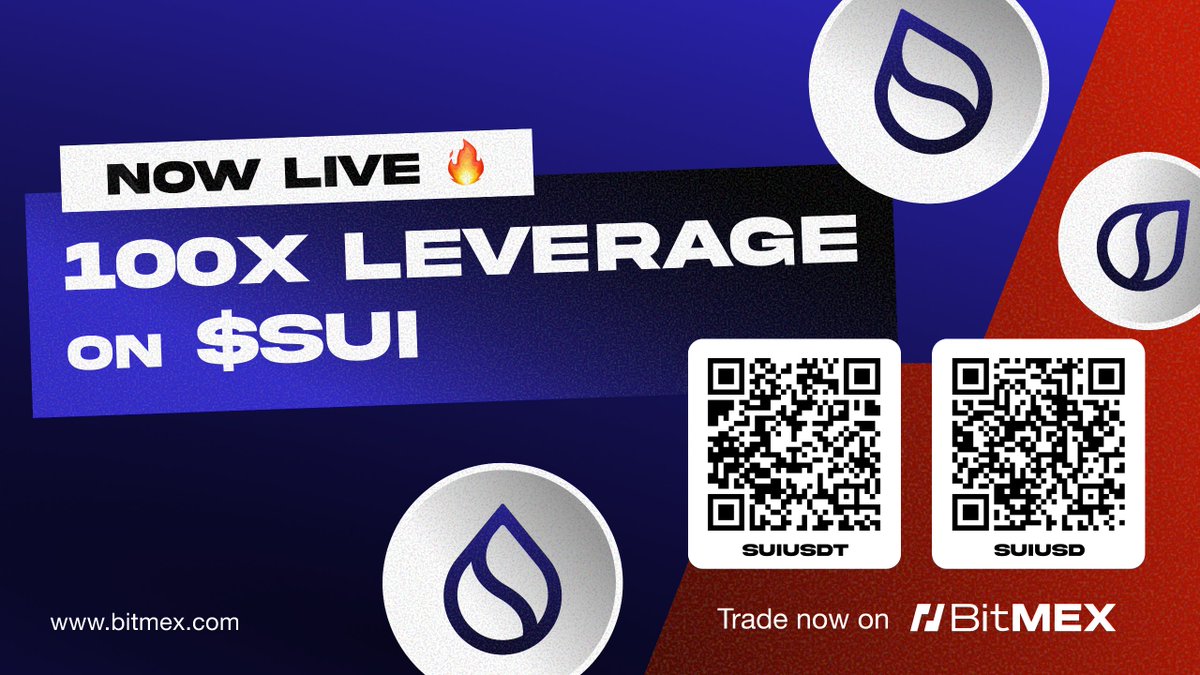 🚀现已上线：SUI永续合约100倍🚀 想在2026年赚得盆满钵满吗？ 我们已将SUI永续合约的杠杆从50倍提升至100倍——把握行情，为新的一年赢得“开门红”。  立即交易： ➡️https://t.co/3iLa7pyrgi ➡️https://t.co/MEd60NpM7m 👇更多详情，请阅读我们的博客：  https://t.co ...
