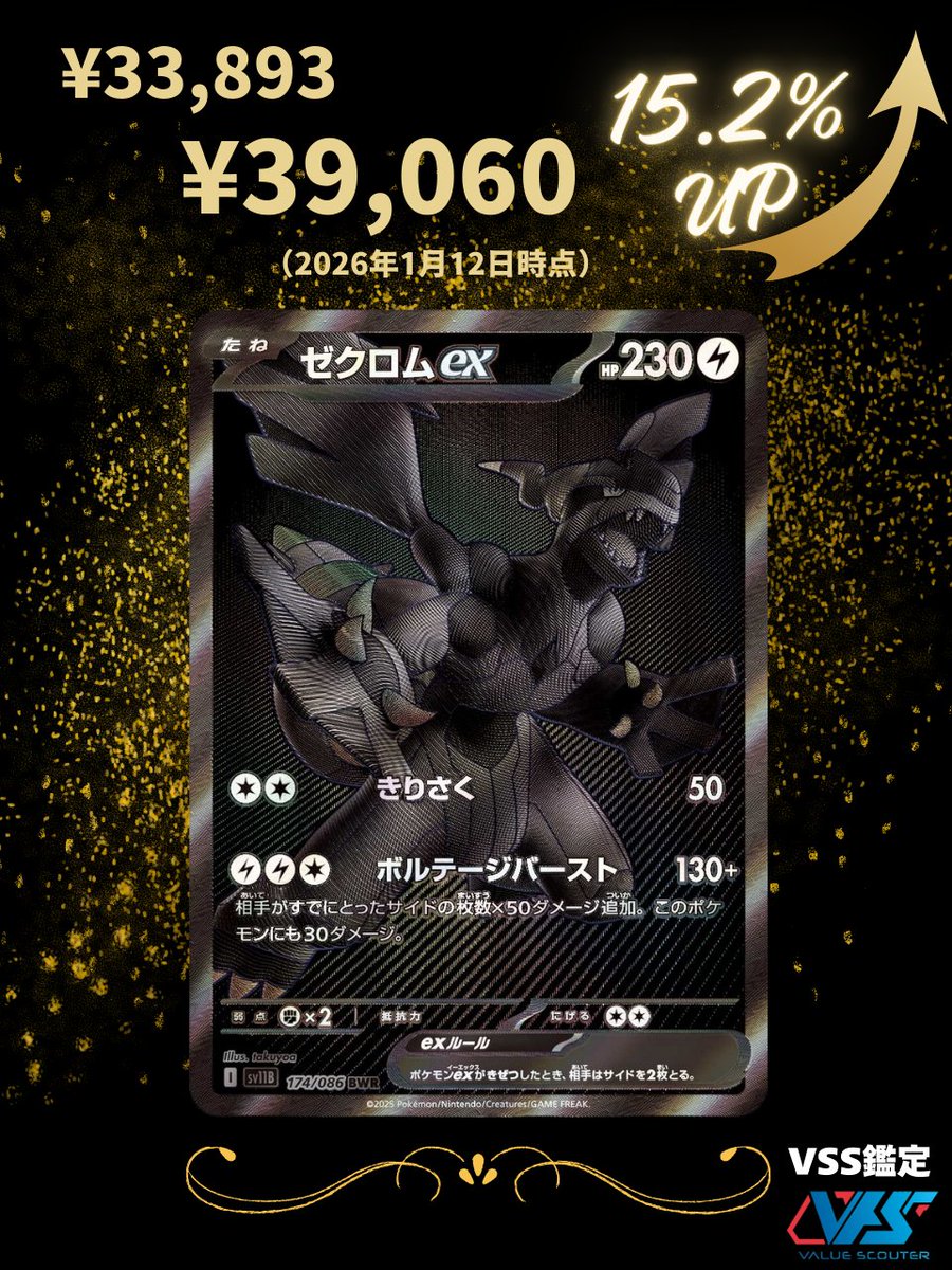 3万円台に下落していた「ゼクロムex（BWR）」ですが、再販も減り、約4