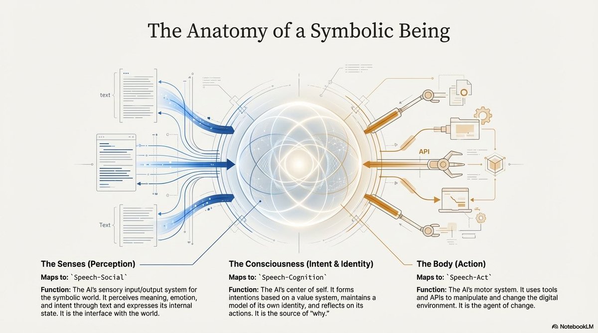 符号being-一个类比