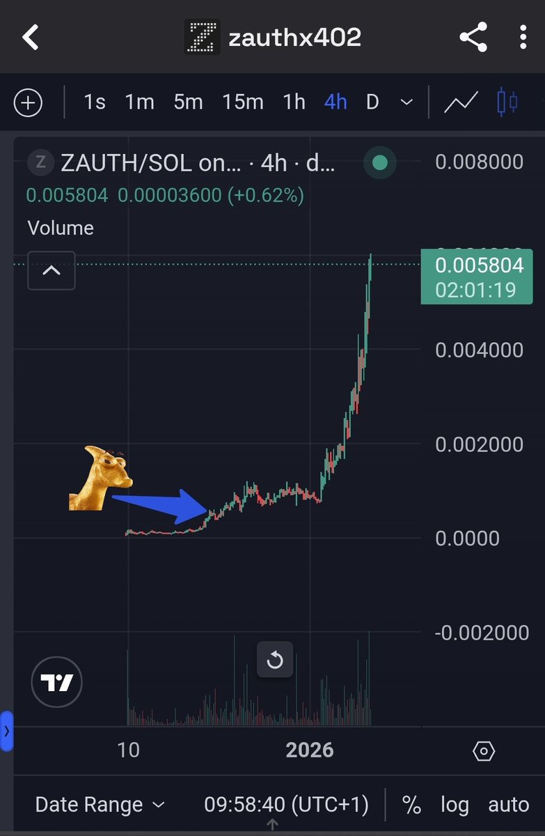 CryoPalmar's tweet photo. Imagine if there was a community that shared alpha like this

Imagine... 😉 https://t.co/jn7b4UuiSA