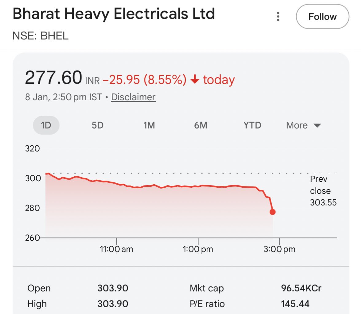 SamirPradhann's tweet image. #BHEL Down by 9% 🔻

Any News?