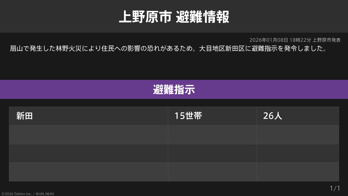 UN_NERV tweet picture