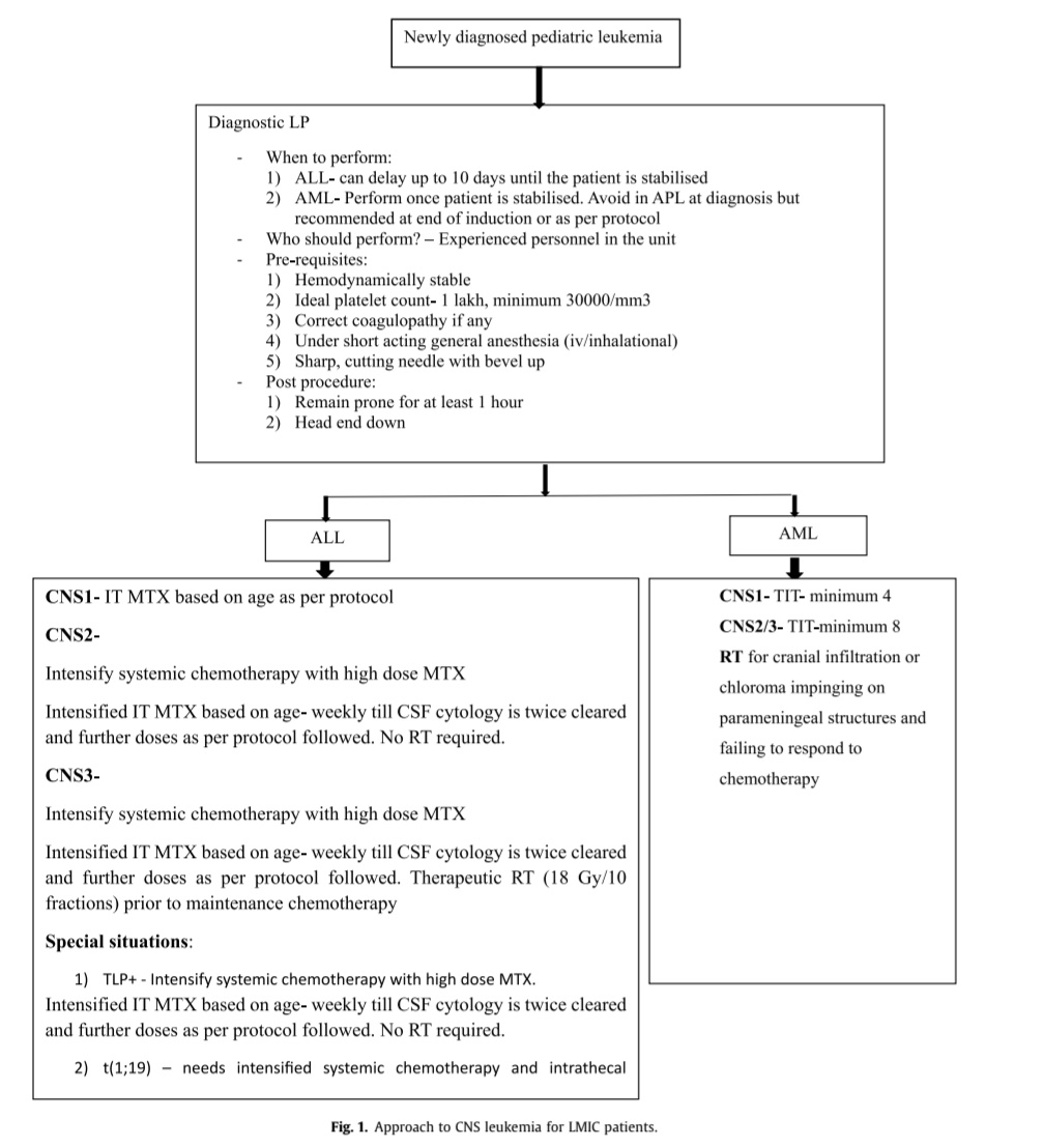 Pediatric Hematology Oncology Journal tweet media