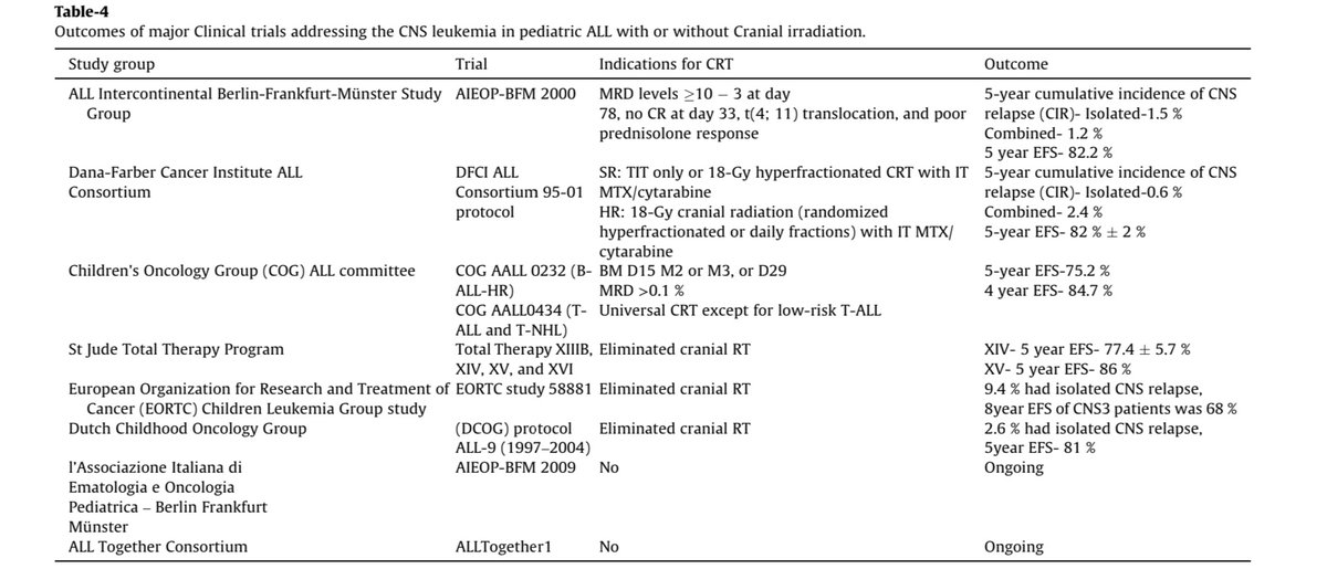 Pediatric Hematology Oncology Journal tweet media