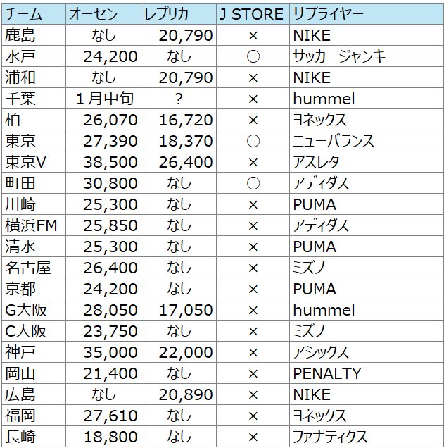 しんちゃん (@shinchan_shirts) / Posts / X