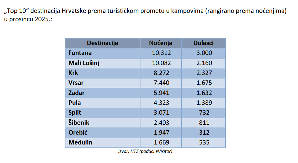 Avtokampi.si tweet media