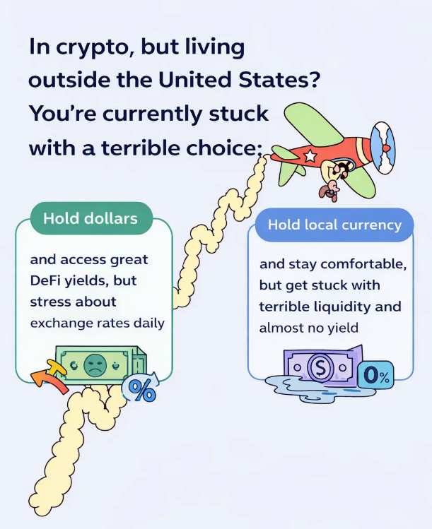 In crypto, but living outside the United States? You’re currently stuck with a terrible choice:

Hold dollars and access great DeFi yields, but stress about exchange rates daily

Hold local currency and stay comfortable, but get stuck with terrible liquidity and almost no yield