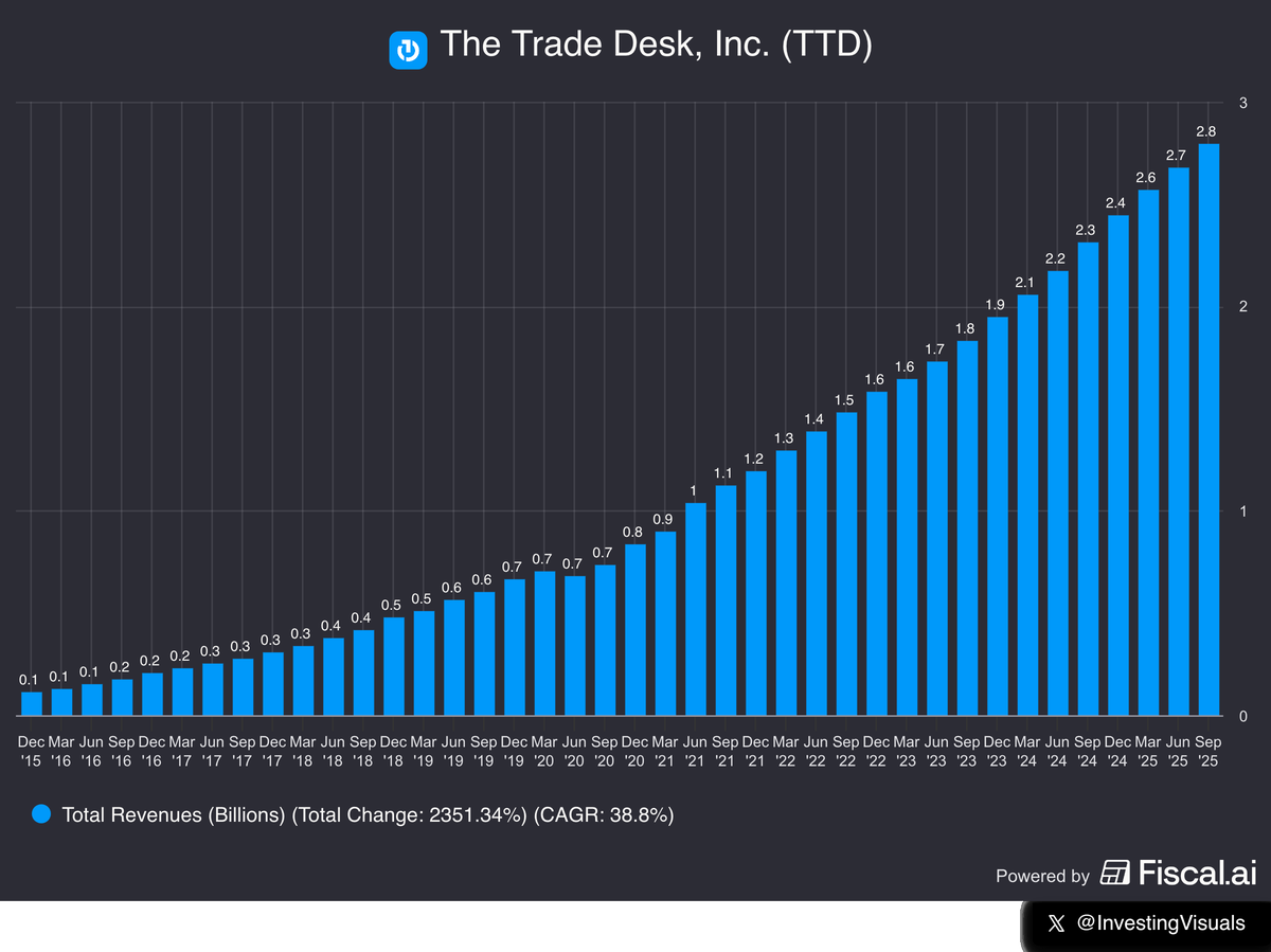 Investing visuals tweet media