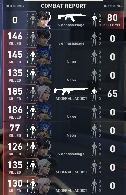 TrueBlueKingVT's tweet image. I know it was just team deathmatch but yuh! I think its cool to see this :3

Almost a 10k :&amp;gt;