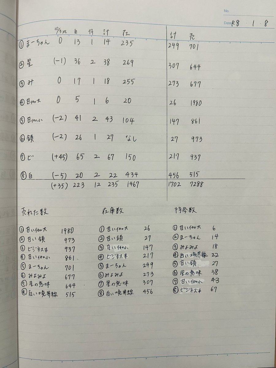 溝口七生、【眼下の岩】、希少な額装用画集より、新品額装付、状態良好