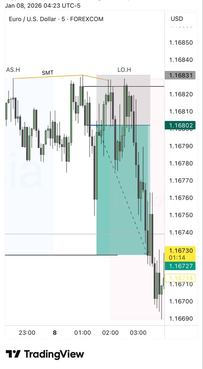 ictrader Fx tweet media