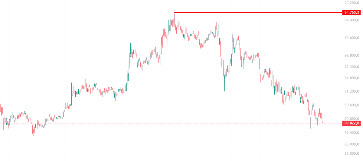 Hasan🇹🇷 (@hasan_on_chain) on Twitter photo 