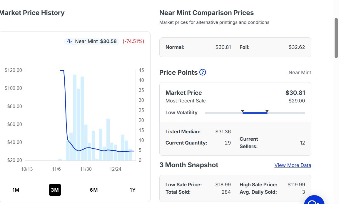 海外は元々25-30ドルで動いてないです。 日本が無駄に3倍位するだけ。