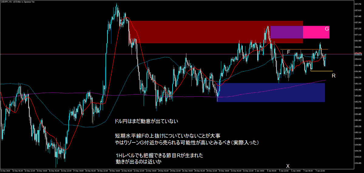 fxtom's tweet photo. ドル円はまだ明確な動意が出ていない。
しかし節目が生まれたので、この節目に絡んでくればエントリーは近いか？
＃ドル円　＃相場環境 https://t.co/No5UUOl8hB