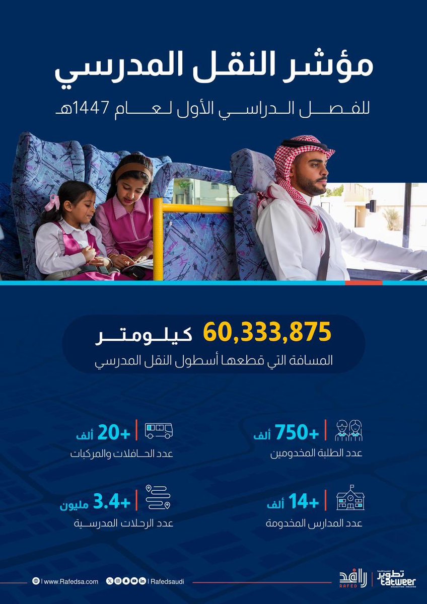 Rafed رافد tweet media
