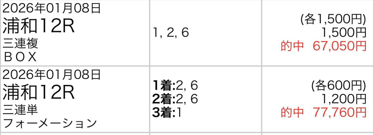 GuBwNhDYBUd4oj タマちゃん‼️ありがとう😭😭 しゃあああああああああ