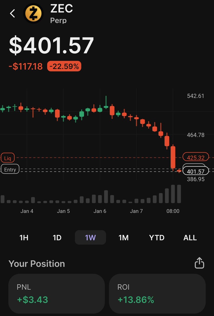 So far I made $3.43. Call me a legend. I know. 25 dollar short. 😂 Not  using the cash tag because I hope they make it for the sake of their bulls