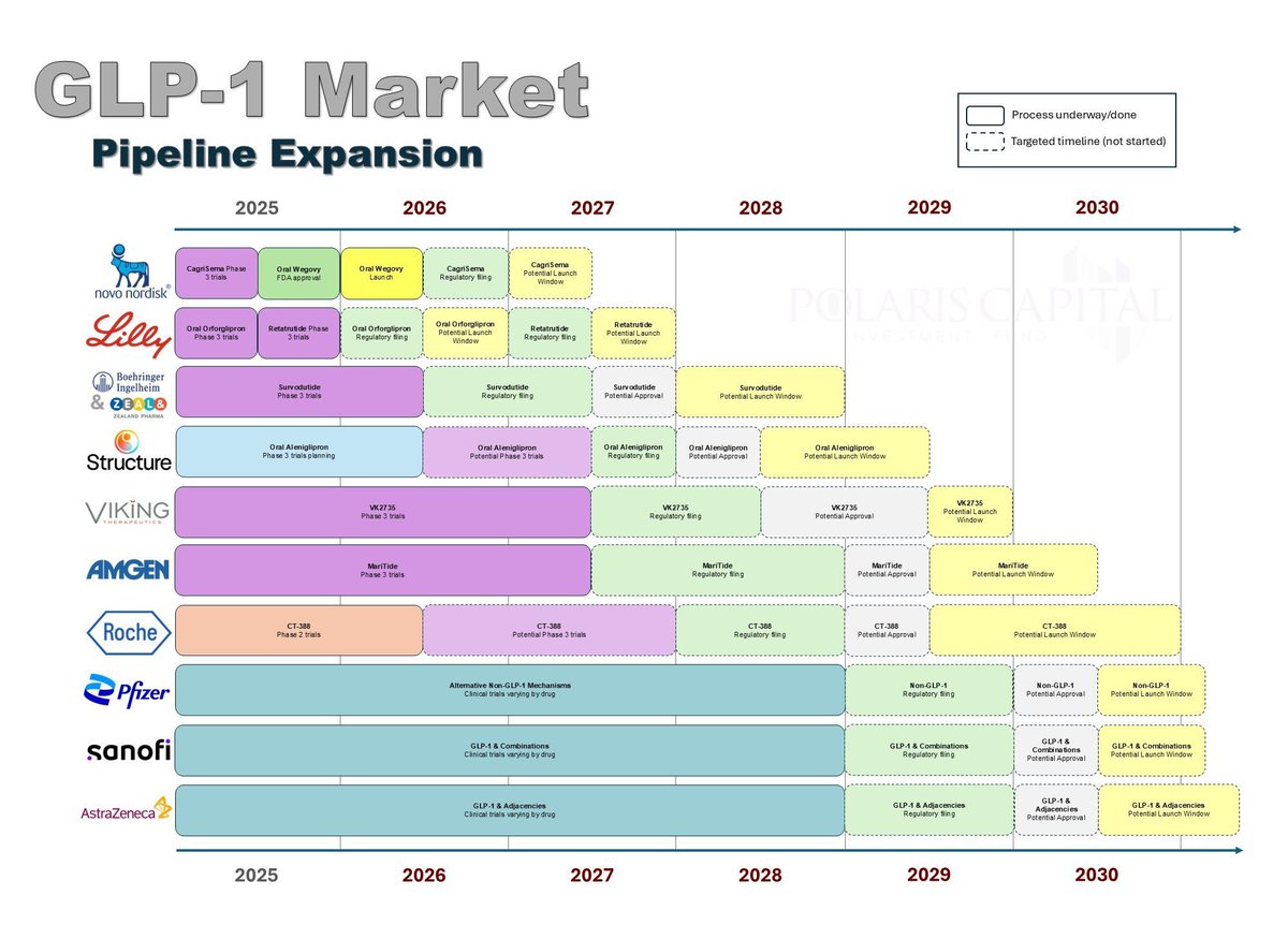 TacticzH's tweet image. $NVO - Being first is always a good thing.