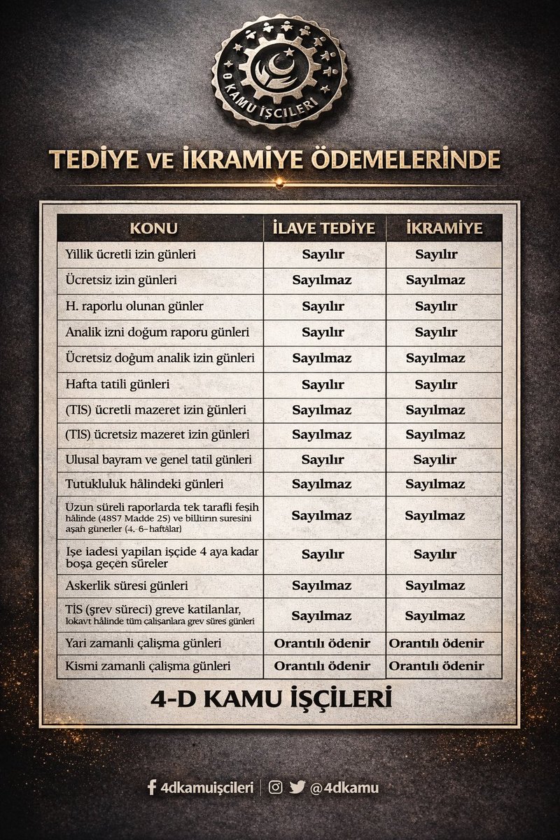4-D KAMU İŞÇİLERİ tweet media