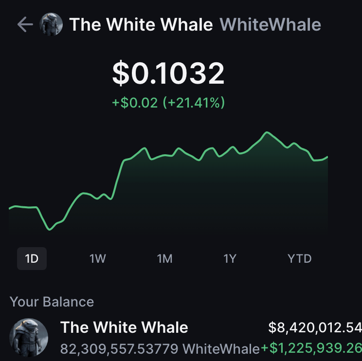 FINALLY MADE EIGTH MILLION DOLLARS FROM $WHITEWHALE 😭

As promised,
I want to change someone's life and send 350 $Sol (~$100,000) to one person by tomorrow.

Just like, retweet and comment 'done'.
Random winner in 15 hrs