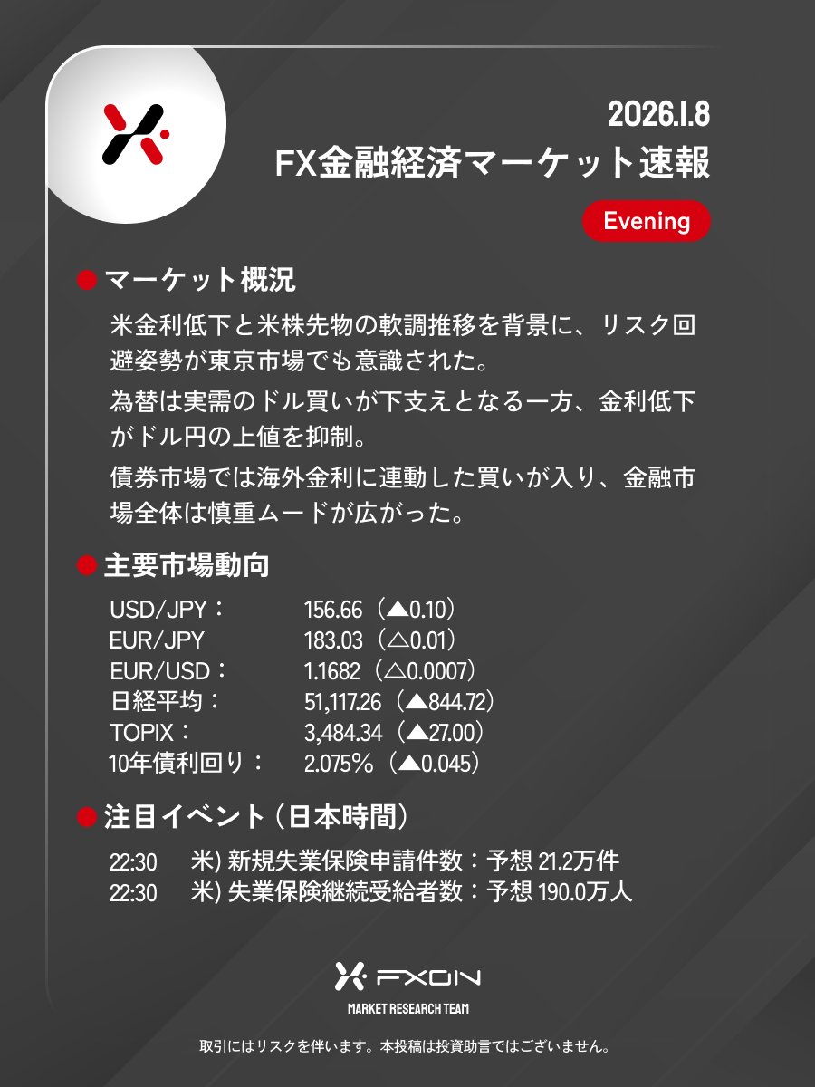 FX 金融経済マーケット速報】Evening🌛 ✓東京市場では株安が進行する中でも、円は下げ渋る展開となった。  ✓ドル円は実需の買いで一時上振れたものの、米金利低下と株安を背景に上値を抑えられた。  ✓債券市場では米金利低下と入札通過を受け、国内金利は低下基調となっ ...