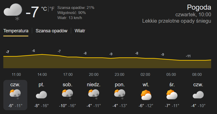 TSobura's tweet photo. Dawno w Kielcach takiej sekwencji mrozów nie było. Chyba ostatni raz w 2018 r. No ale planeta płonie, bo gdzieś w Sudanie czy innej Rodezji jest teraz +50 C. #globalne ocipenie #zaufaj nauce https://t.co/YQ22rY8OyK