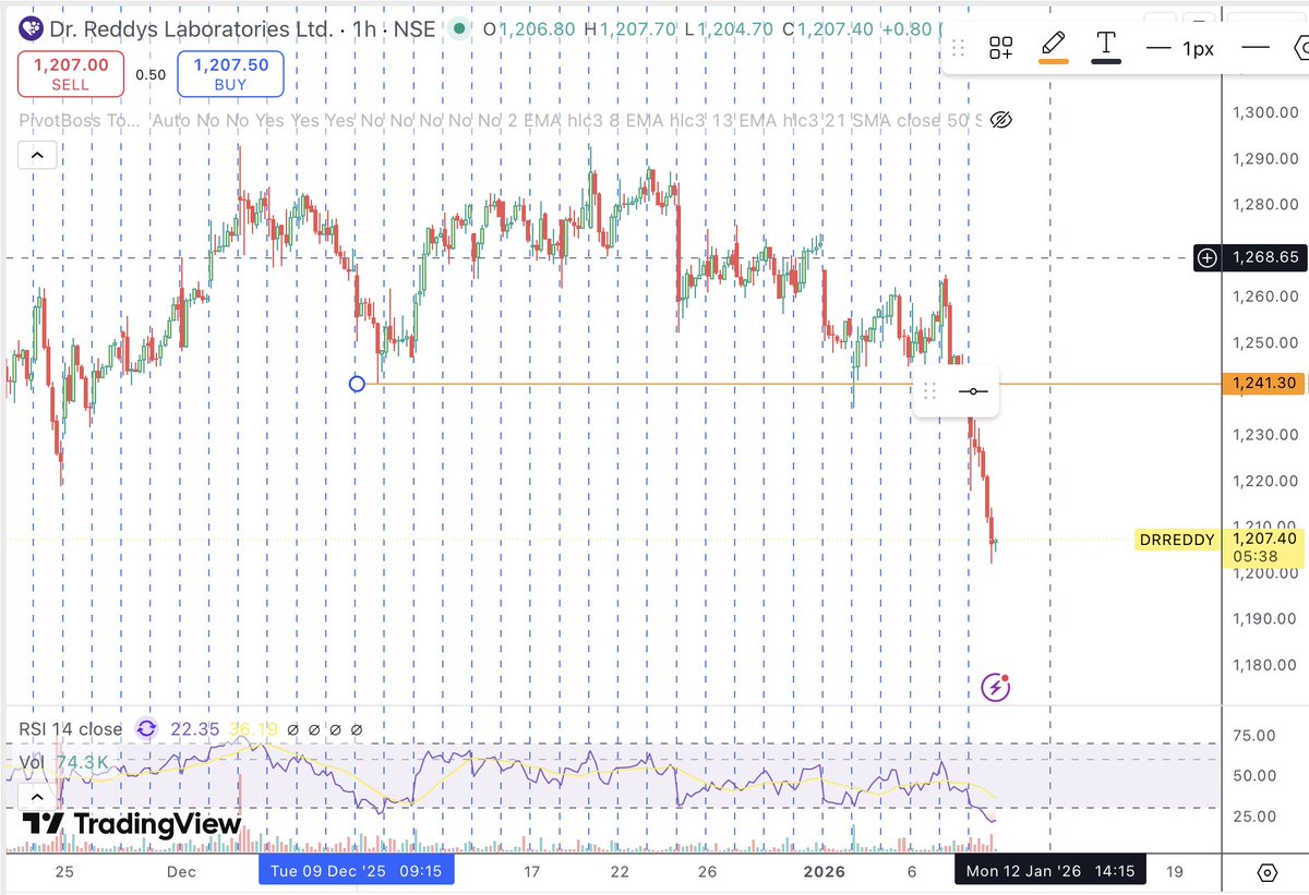 FailedTrader tweet media