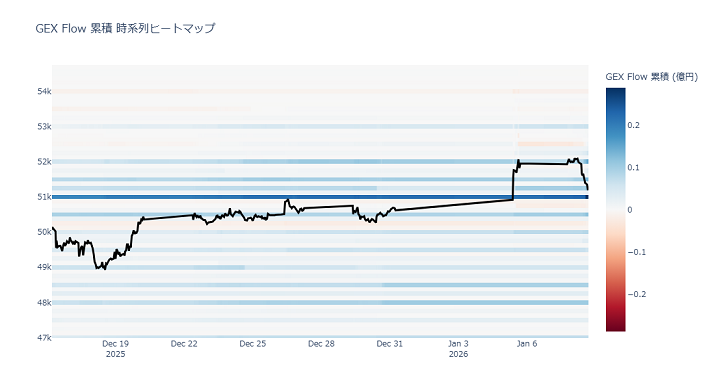 I26Dv's tweet photo. 26/1/8    nikkei 225 option https://t.co/LNaE6oOinb