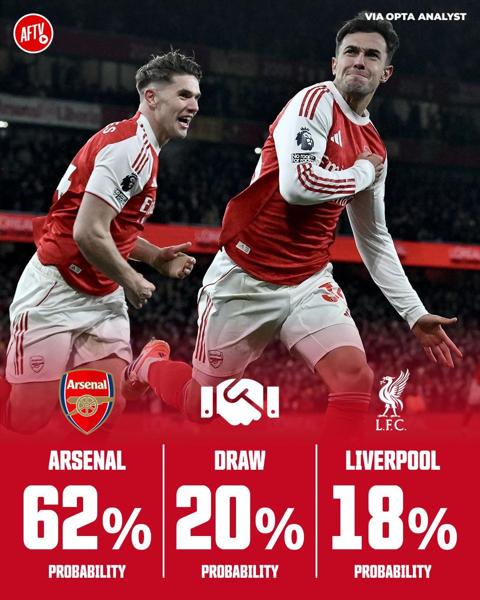 62% Arsenal win. Numbers don’t lie 📈😏