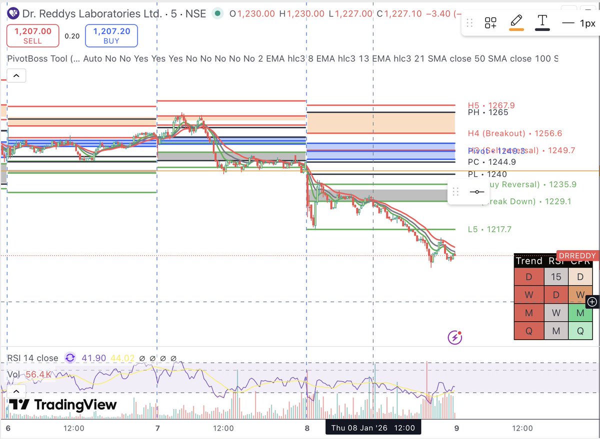 FailedTrader tweet media