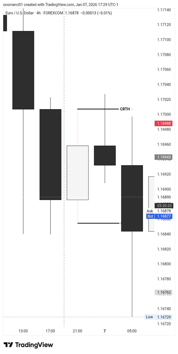 IamMavion's tweet photo. Alright guys

I'm gonna be doing a video on how to catch

The 4HR CRT 

The specific time you should be on your chart

And the entries you should take

If this gets to 200 reposts https://t.co/PX3LUoDFe8