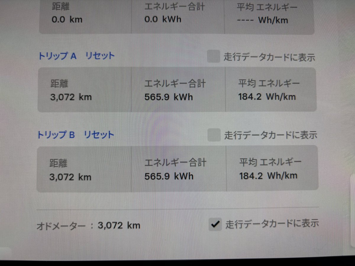 テスラ君納車から1か月ちょいで3,000km超えたので、ちと集計してみた。 充電量 606kw、電気代が家と外充電合わせて ￥28,606、電費  5.4km/kWh 暖房普通に使ってエコ運転は意識せず東京から高速使って長野の雪山に毎週通うという使い方。 ガス代(電気代)は前車から1/3ほど ...