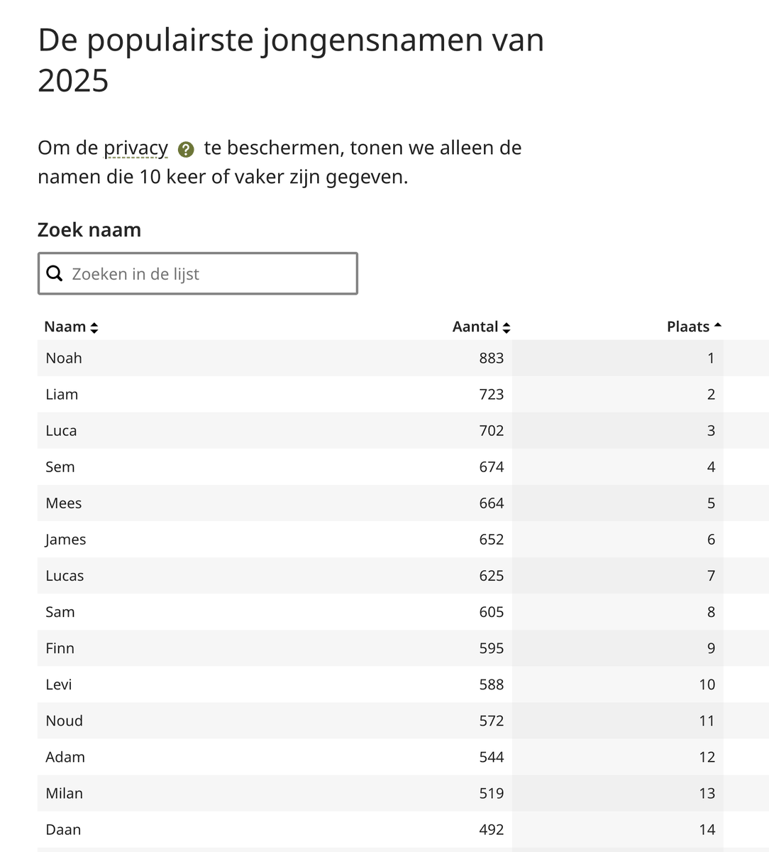 Bart | ⭕️ |  tweet media