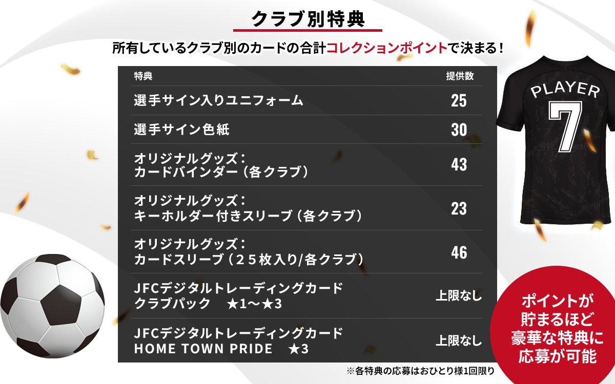 サイン入りユニフォームや サイン色紙などの 豪華特典ゲットのチャンス