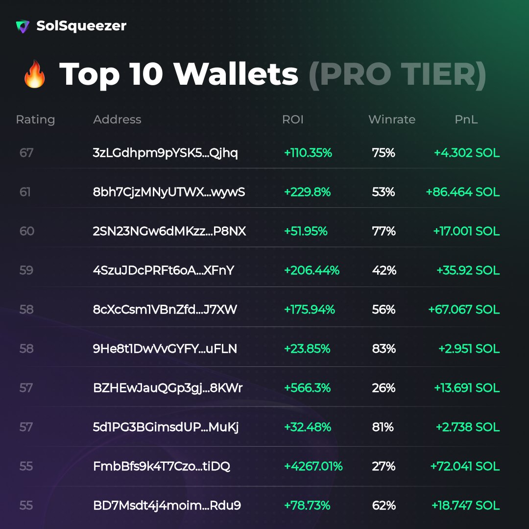 You cried waiting for a new meme season. Meme season is officially back now! 

What other excuses do you have now?

Lock in and earn or keep crying like a baby.