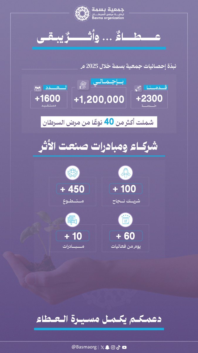#حصيلة_عام_من_العطاء✨
إنجازات تستمر، وأثرٌ يتجدد 🎗