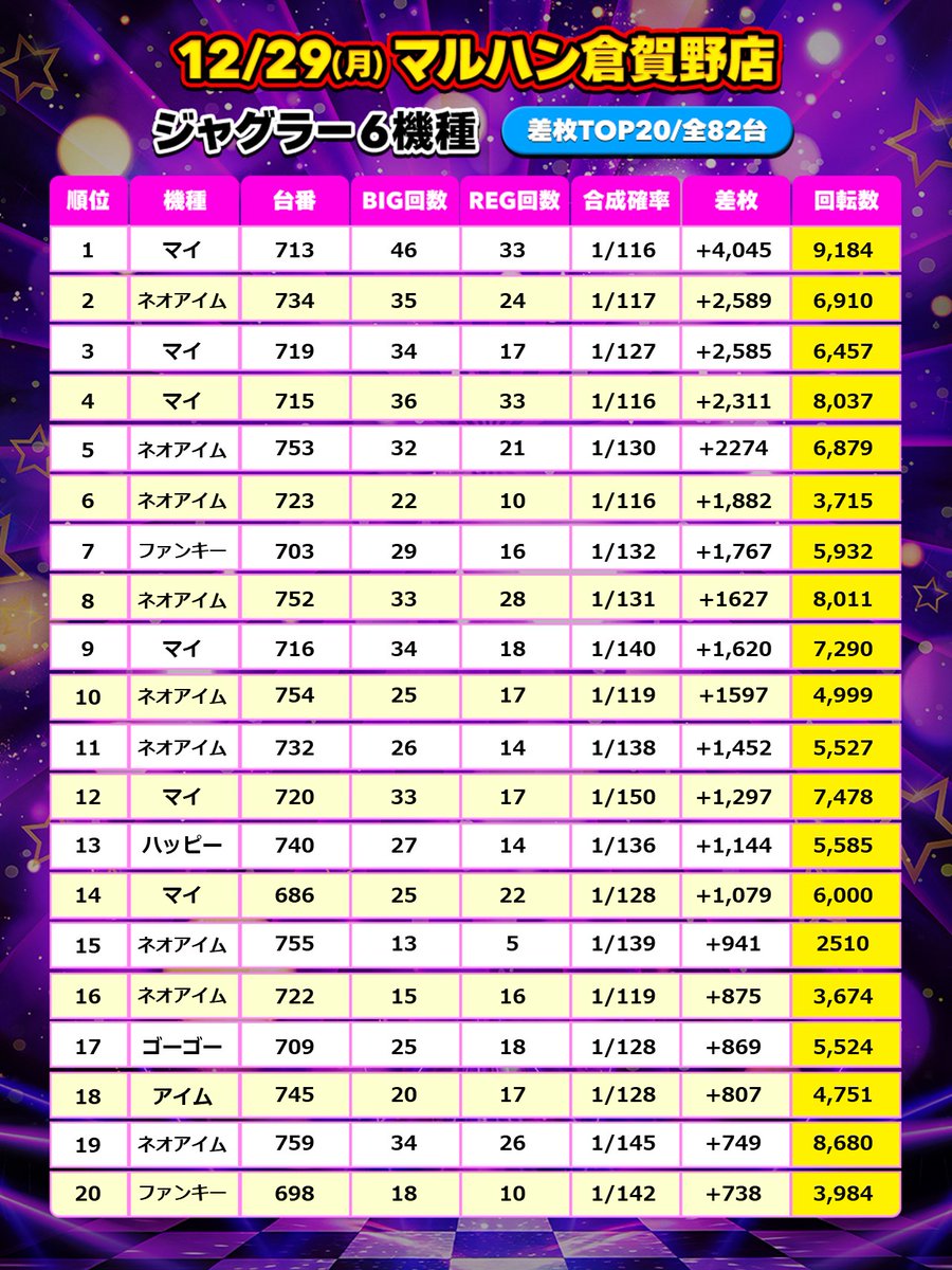 ◇━━━━━━━━━━━━━◇ 2700八十島PRESENTS ジャグラー取材