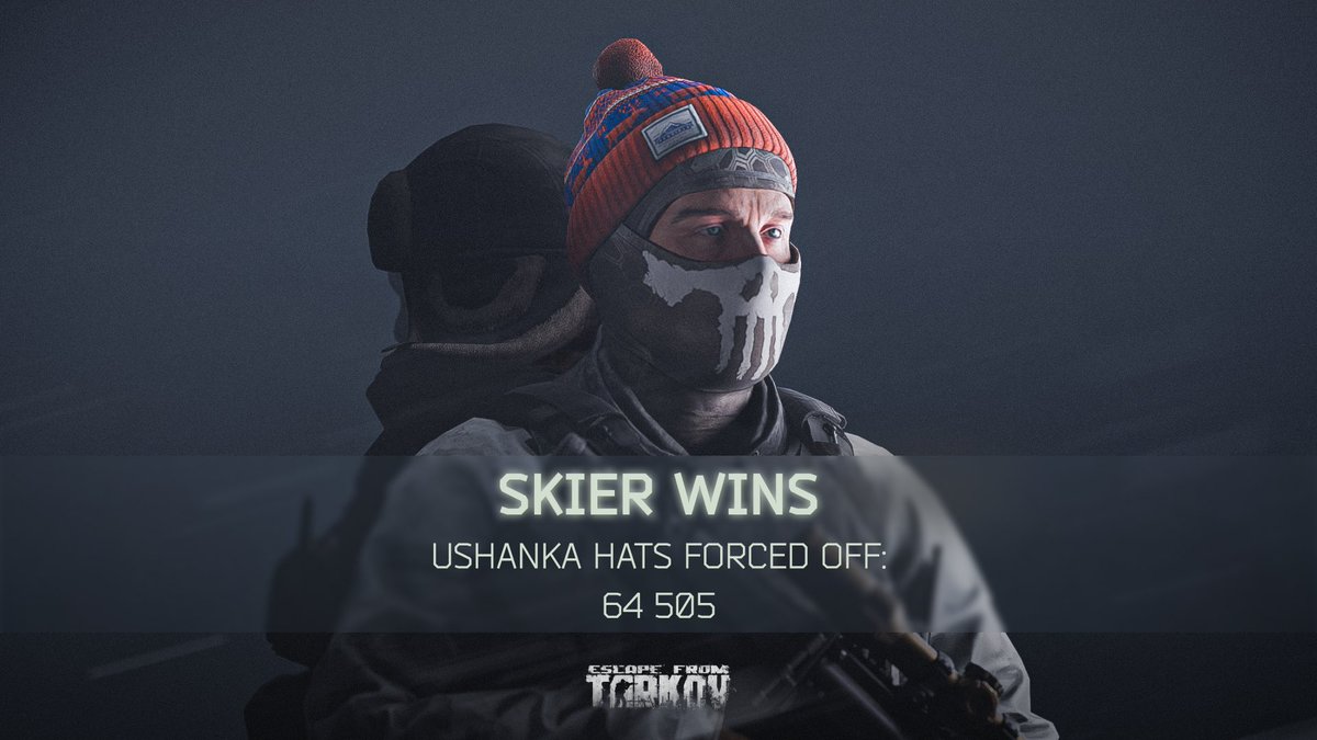 tarkov's tweet image. Pompon gang led by Skier emerge victorious. As a reward modified Kel-Tec RFB 7.62x51 is now available at LL2 Skier.
#EscapefromTarkov