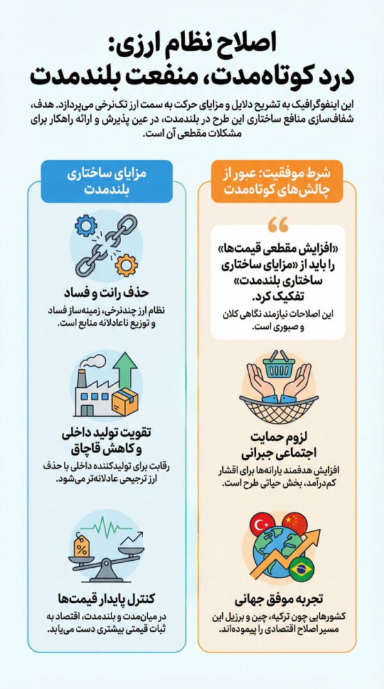 درد کوتاه مدت، منفعت بلند مدت

#شفافیت_اقتصادی
#آینده_اقتصاد