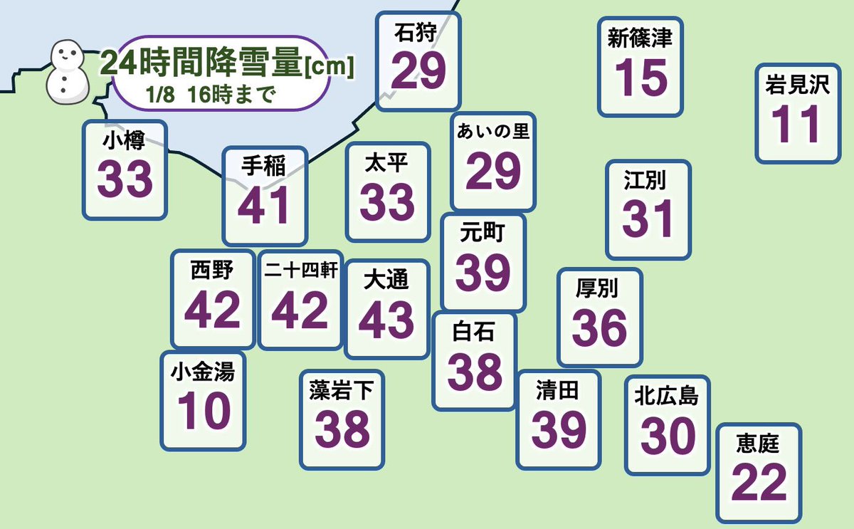 積雪やっぱえぐい事になってた、雪かき疲れた