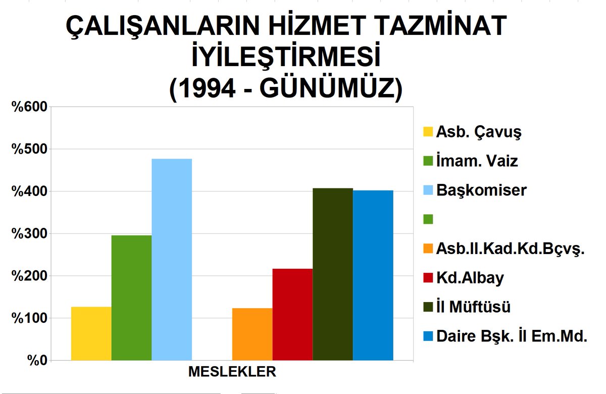 HAK YİYEREK ABAT OLUNMAZ

Çalışanın emeğini alın teri soğumadan veriniz.

#UnutulanAstsubay 

<a href="/TBMMresmi/">TBMM</a> <a href="/Akparti/">AK Parti</a> <a href="/herkesicinCHP/">CHP 🇹🇷</a> <a href="/iyiparti/">İYİ Parti</a> <a href="/MHP_Bilgi/">MHP</a> <a href="/devapartisi/">DEVA Partisi</a> <a href="/SaadetPartisi/">Saadet Partisi</a> <a href="/GelecekPartiTR/">Gelecek Partisi</a> <a href="/_DemokratParti/">Demokrat Parti</a> <a href="/RTErdogan/">Recep Tayyip Erdoğan</a> <a href="/eczozgurozel/">Özgür Özel</a> <a href="/meral_aksener/">Meral Akşener</a> <a href="/dbdevletbahceli/">Devlet Bahçeli</a> <a href="/tcsavunma/">T.C. Millî Savunma Bakanlığı</a>