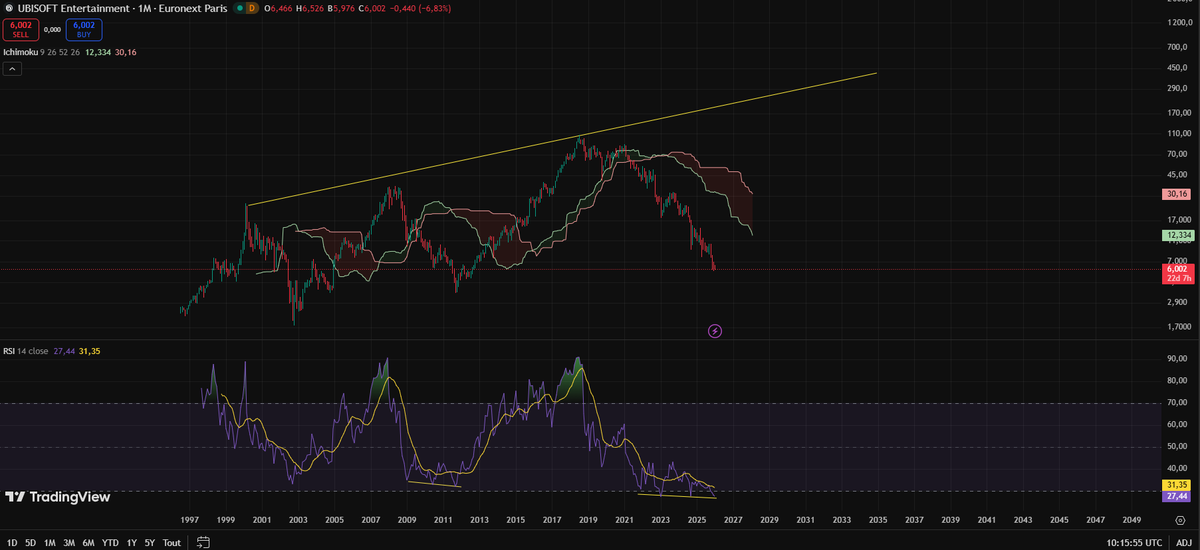 ☀️ Escanor ☀️ tweet media