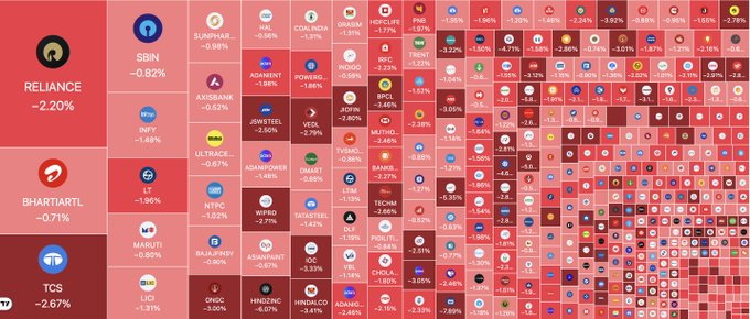 MModaliar's tweet image. India will experience a bull market in 2026

the bull market :
