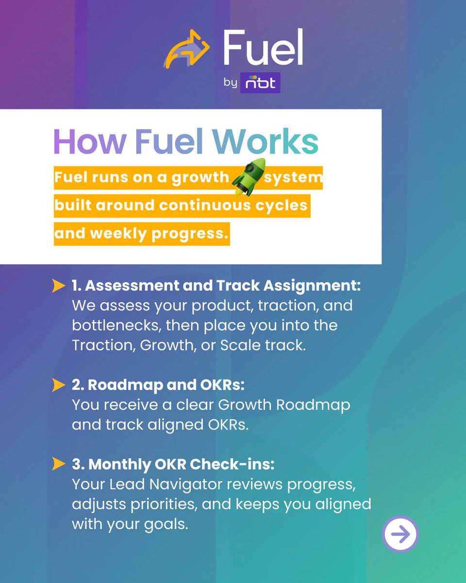 The AI shift changed how startups grow. Speed increased. Noise increased  even more. What no longer works is ad hoc tactics. What matters now is  having a system that turns execution into