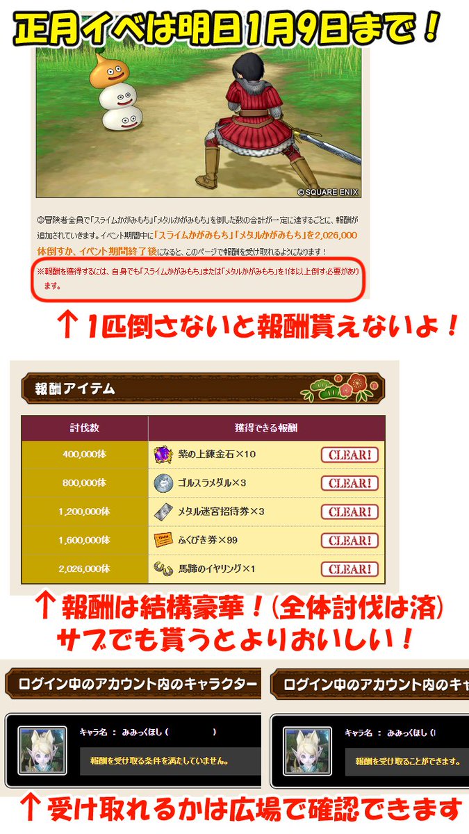 正月イベントは明日1月9日23:59まで！！

福引券99枚など豪華な報酬ですが、条件未達成のキャラでは受け取れないのでご注意下さい～！

育ってないキャラでも、レンドア南でおまじないかけて初期村とかで1匹倒せばOKです