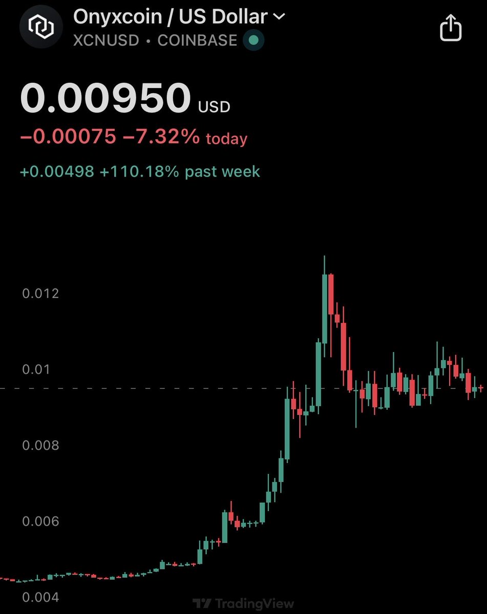 XCN CONSOLIDATING WHILE EVERYTHING DUMPING🤫 IMAGINE WHAT WILL HAPPEN WHEN $ BTC BREAKS 100K MY BAGS ARE PACKED💪🏽