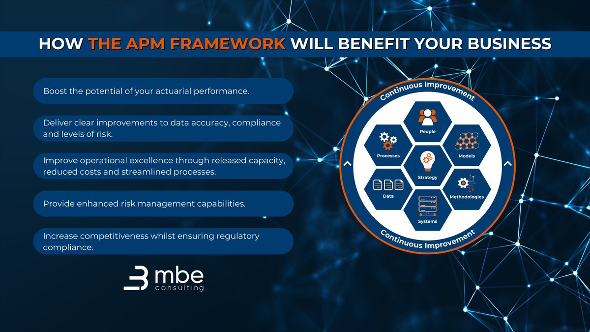 Want to know where your actuarial function truly stands? Our complimentary APM™ Assessment benchmarks your operations across six critical enablers, to deliver a tailored roadmap to Actuarial Excellence.

🚀Start your transformation with MBE Consulting: mbeconsulting.com/actuarial-perf…