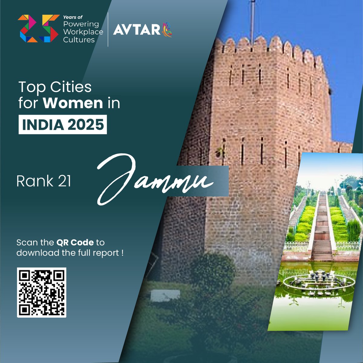 avtarcc's tweet image. Take a closer look at TCWI listing of cities ranked 18th–21st.

Jammu | Jodhpur | Vellore | Salem

Download Report Here: avtarinc.com/tcwi/

@CMOTamilnadu @RajCMO @CM_JnK 

#TCWI2025 #TopCitiesforWomeninIndia #ReportLaunch #InclusiveCities #WomenInTheWorkforce
#SafeCities